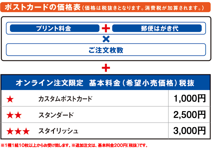 pricelist